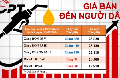 Giá xăng dầu ngày 16/5: Xăng tiếp đà giảm, dầu diesel tăng nhẹ